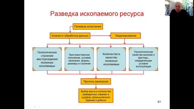 Топливные циклы. Разведка ископаемого ресурса. ресурса