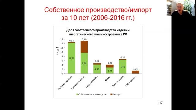 Отечественный рынок энергетического машиностроения