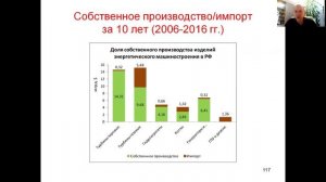 Отечественный рынок энергетического машиностроения