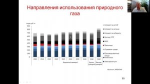 Прогноз добычи и потребления газа в России