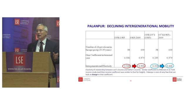LSE Events | Lord Stern, Amartya Sen | Economic development in Palanpur over seven decades