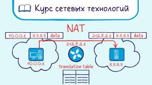 Тема 26. Трансляция адресов. NAT. Static NAT, Dynamic NAT, PAT (Overload NAT).
