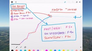 19.PMDG DC6 Using Drag to Manage the Final Approach (RUS) окончательный подход