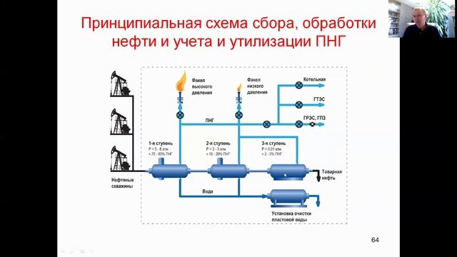 Нефтяной топливный цикл