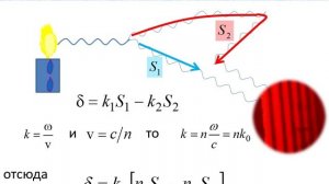Лекция 3_Интерференция_волн