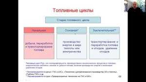 Топливный цикл