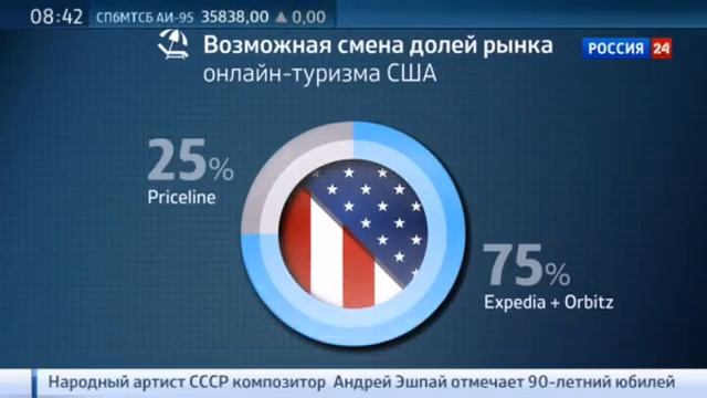 35 Программа Финансовая стратегия от 15 мая 2015 года