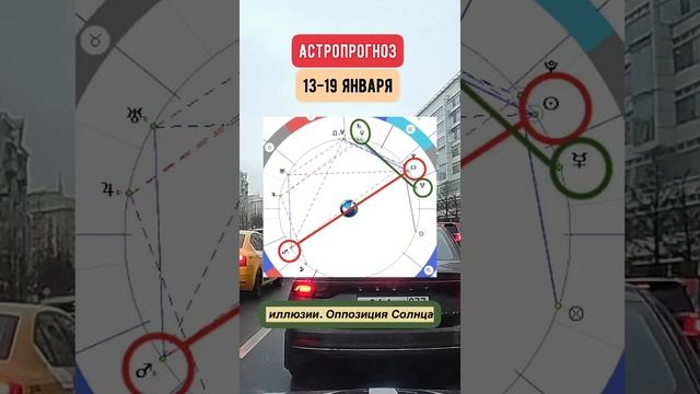 Гороскоп на неделю с 13 по 19 января. Узлы переходят на новую ось!!