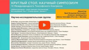 Круглый стол. Научный симпозиум VI Международного Теософского Конгресса 2022