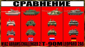 Abrams vs T-90M vs Leopard 2A6 vs Challenger 2: сравнение лучших танков проверенных в реальных боях