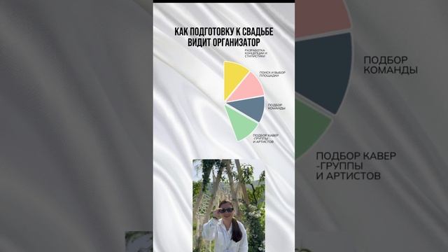 #свадьбавгорах #свадьбакраснодар #свадьбасочи #свадьбанаморе свадьбаанапа #свадьбамосква