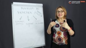 Реакция на неуспех