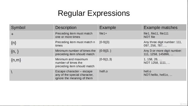 9. Regular expressions смотреть онлайн