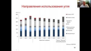 Прогноз добычи и потребления угля в России