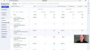 Реклама видеонаблюдения в Яндекс Директе. Кейс по видеонаблюдению в Яндекс Директ