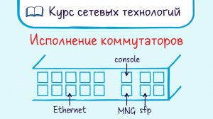 Тема 11. Архитектура и исполнение коммутаторов.