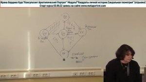 Архетипический Портрет Квадрат Личной Истории (отрывки)