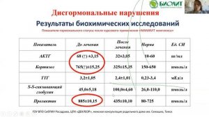 Дисгормональные нарушения. Отрывок из лекции Н. В. Коротченко «Стресс»