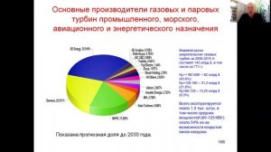 Международный рынок энергетического машиностроения
