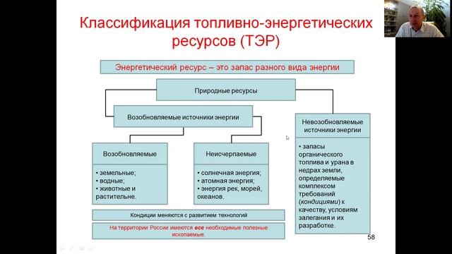 Классификация топливно-энергетических ресурсов (ТЭР)