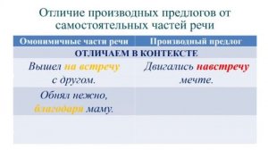 Русский язык. 10 класс. Употребление производных предлогов в речи