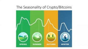 What You Need To Know To Trade Cryptos  Larry Williams Special (09.22.21)
