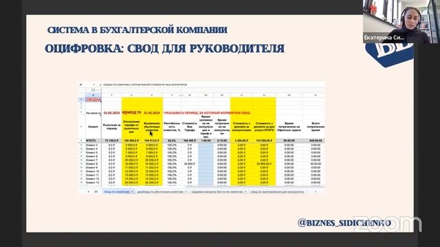 Система в бухгалтерской компании: как набирать обороты и не сойти с ума
