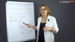 Свойство выгода товара