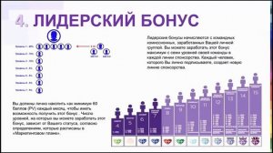 МАРКЕТИНГ ПЛАН JEUNESSE.  Тренинг Ирины ЛЕДНЁВОЙ