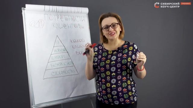 Потребности клиентов