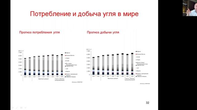 Прогноз потребления угля в мире