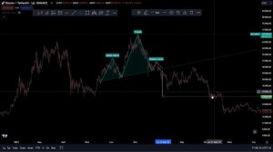 Как читать график. Технический анализ для начинающих