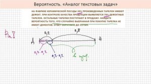 "Вероятность". Задача «Фабрика бракованной посуды…». ЕГЭ, Профиль. Математика для гуманитариев