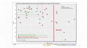 Larry Williams Special Stocks & Futures Presentation - Going in Deep