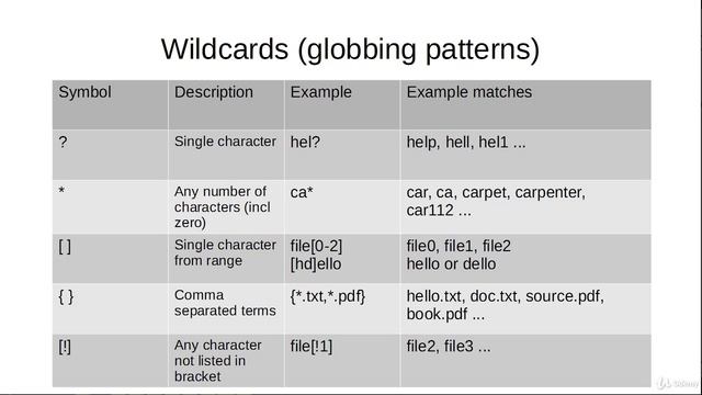 6. Wildcards смотреть онлайн