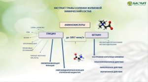 Липроксол форте.