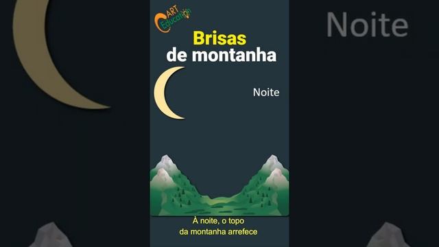 Brisa de vale e de montanha em UM minuto #shorts смотреть онлайн