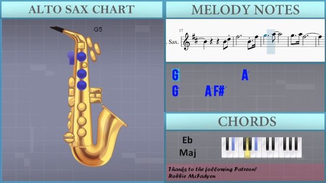 How to play Children Of Sanchez (Motif) by Chuck Mangione on Alto Sax (Tutorial) смотреть онлайн