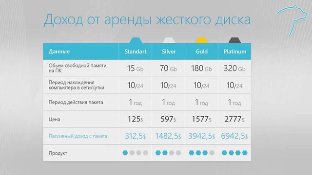 Как зарабатывать на своём компьютере 600$ в месяц. ШОК ! смотреть онлайн