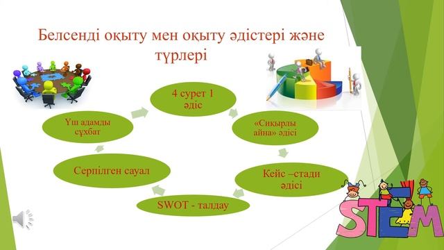 Мағауина Г Е Белсенді әдіс смотреть онлайн