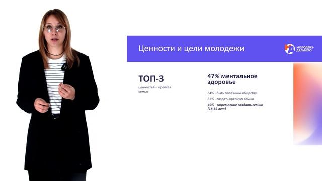 Молодежь и отношения внутри семьи