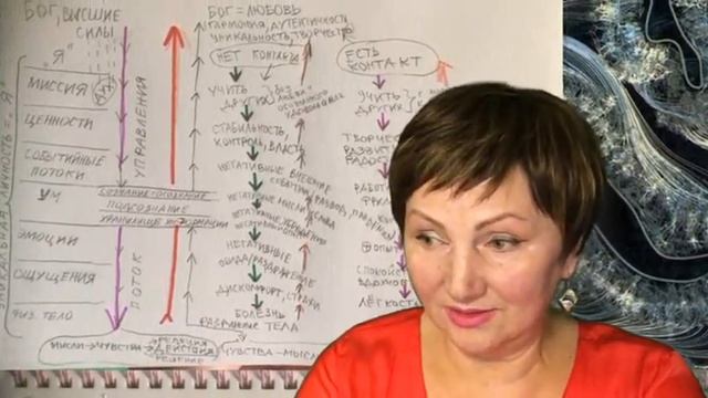 Квантовые свойства жалости к себе и жалоб на жизнь и здоровье
