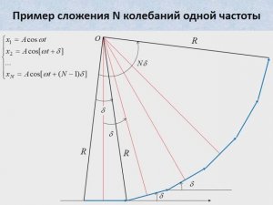 Лекция_1_Колебания Видео