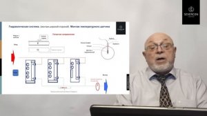 Цикл вебинаров МОДУЛЬНЫЕ ЧИЛЛЕРА. Монтаж. Часть. 2