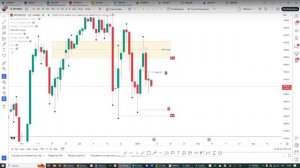 Онлайн торговля на Форекс 09.01.25