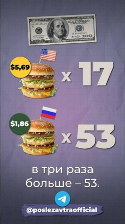 Индекс Биг Мака #россия #сша #рубль