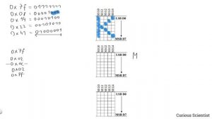 CH32V003F4P6 Tutorial - Part 7 - I2C OLED Display with bit-banging