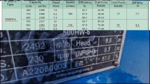 Дизельная насосная станция СНП-500, 2000 м3/ч (1500 м3/ч, 1800 м3/ч)