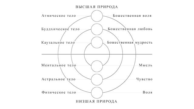 22 января. Мысли на каждый день. Омраам Микаэль Айванхов