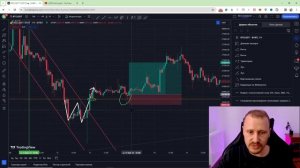 УРОВНИ ФИБОНАЧЧИ В ТРЕЙДИНГЕ [СЕКРЕТ ЗАРАБОТКА] | Трейдинг с нуля #трейдингкриптовалют